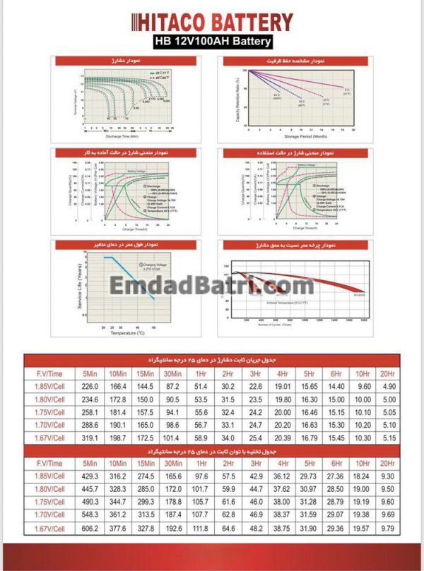 باتری 100 آمپر ساعت یو پی اس هیتاکو - Image 3