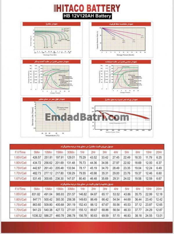 باتری 120 آمپر ساعت یو پی اس هیتاکو - Image 3