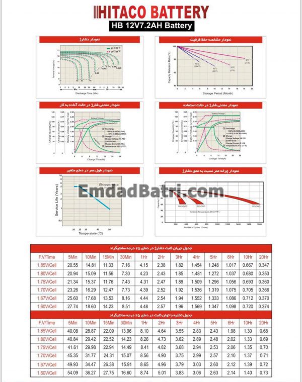 باتری 7.2 آمپر ساعت یو پی اس هیتاکو - Image 3