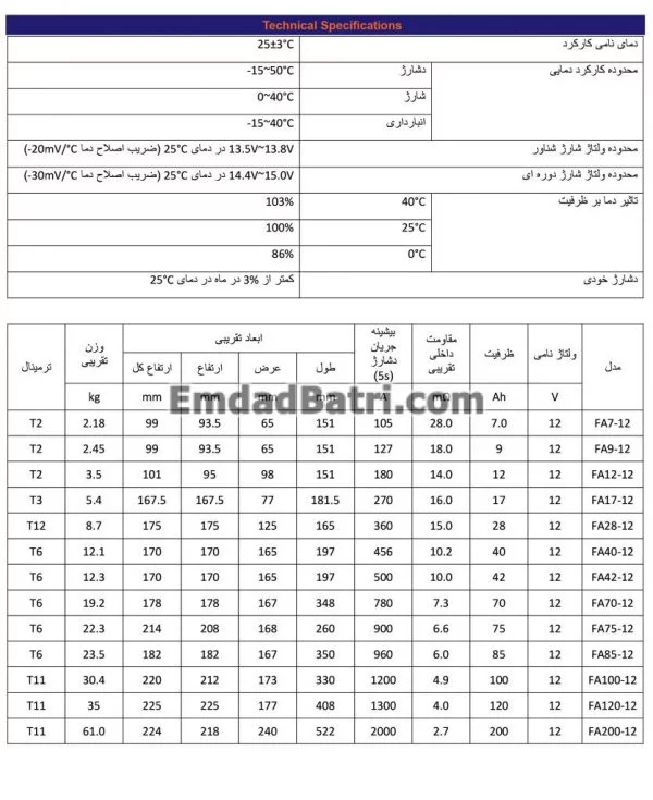 باتری 28 آمپر ساعت یو پی اس فاران - Image 2