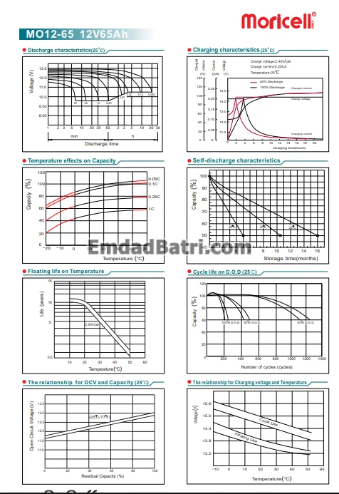 باتری 65 آمپر ساعت یو پی اس موریسل - Image 3