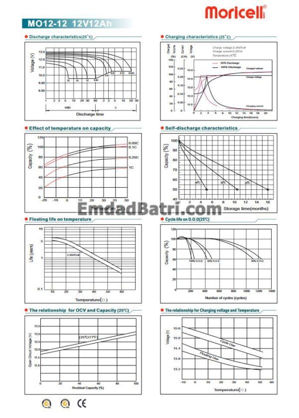 باتری 12 آمپر ساعت یو پی اس موریسل - Image 3