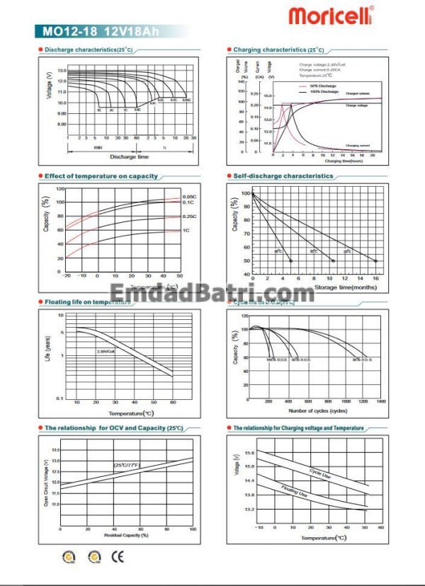 باتری 18 آمپر ساعت یو پی اس موریسل - Image 3