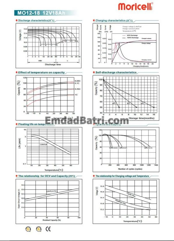 باتری 18 آمپر ساعت یو پی اس موریسل - Image 3