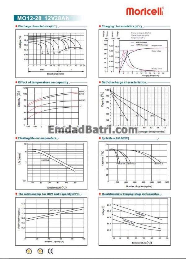 باتری 28 آمپر ساعت یو پی اس موریسل - Image 3