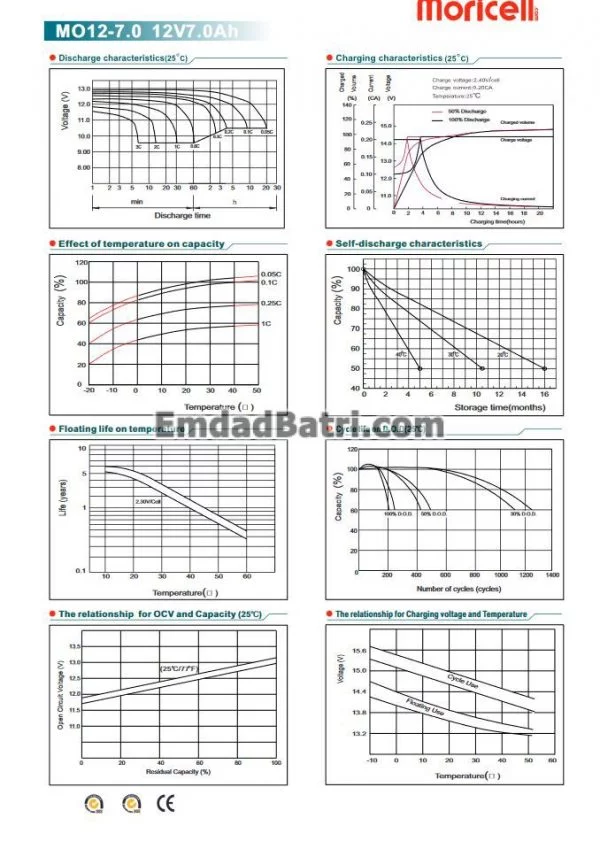 باتری 7 آمپر ساعت یو پی اس موریسل - Image 3