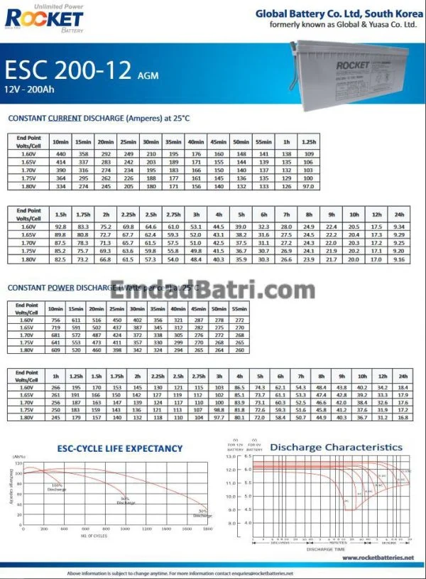 باتری 200 آمپر ساعت یو پی اس راکت - Image 3