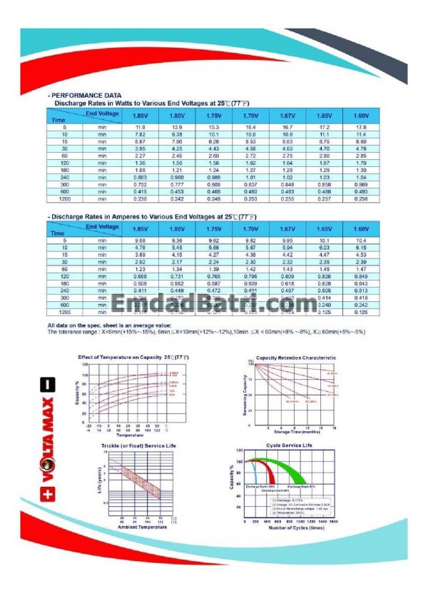 باتری 2.3 آمپر ساعت یو پی اس ولتامکس - Image 3