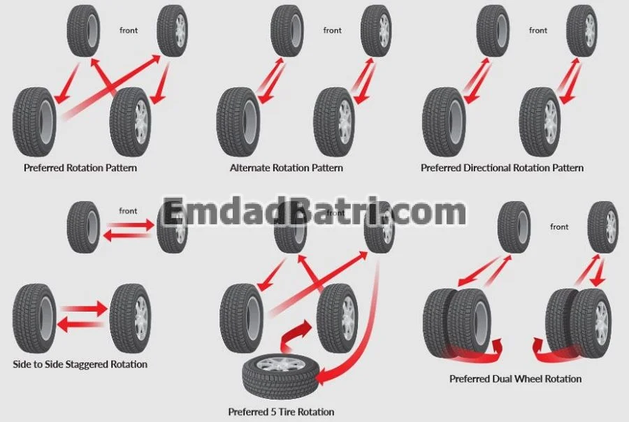 چرخاندن لاستیک ها