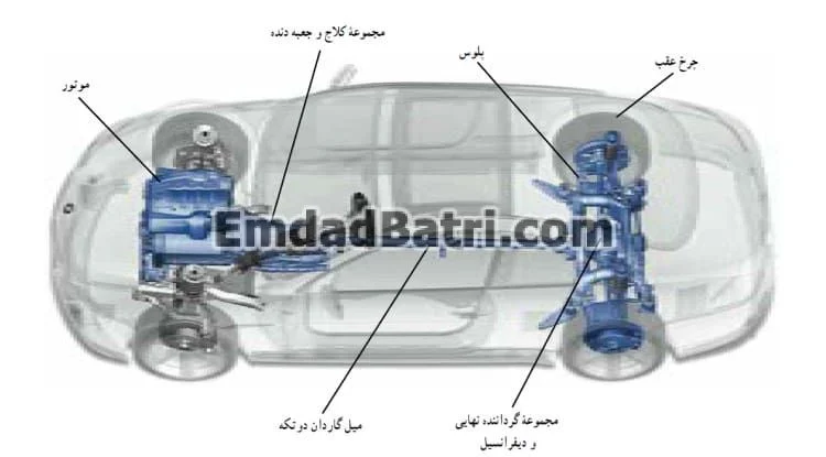 سیستم انتقال قدرت خودرو چیست؟