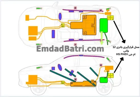 محل باتری ام جی HS PHEV