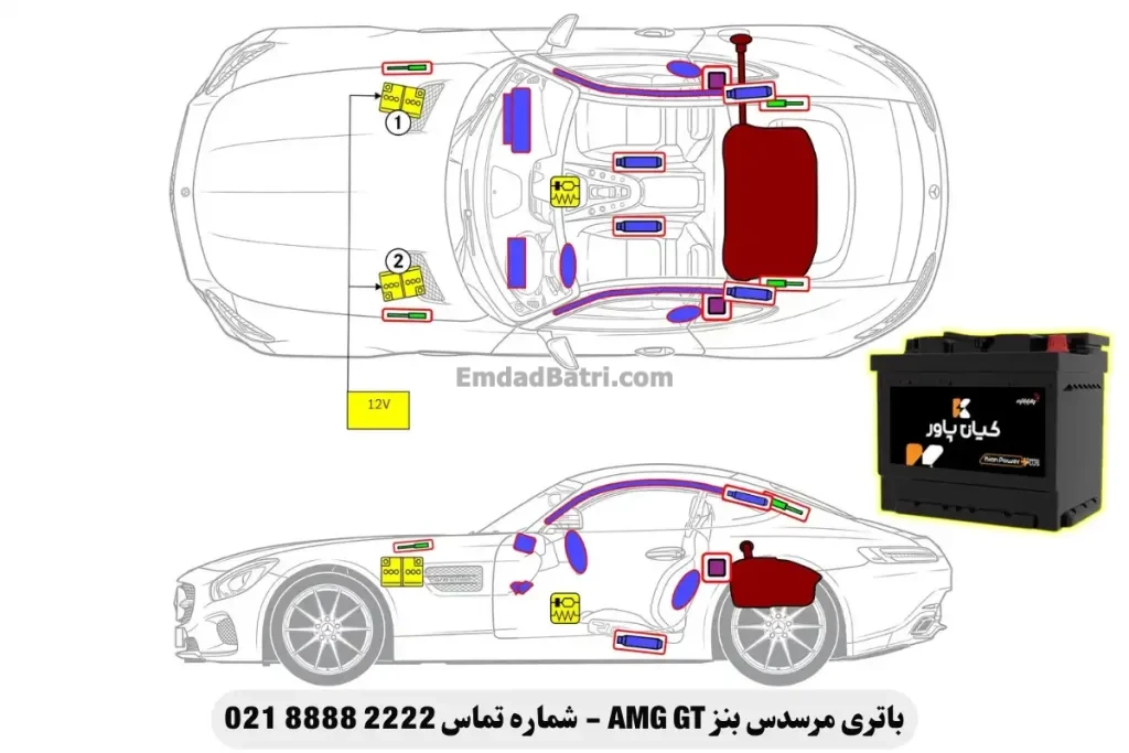 جانمای باتری مرسدس بنز AMG GT