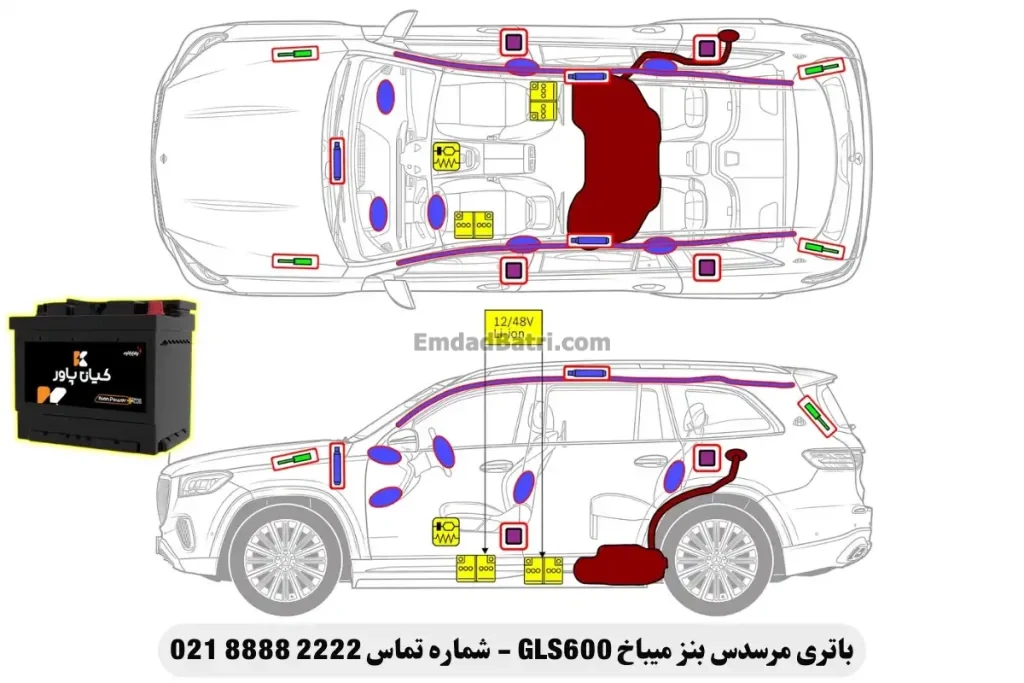 جانمای باتری مرسدس بنز میباخ GLS600